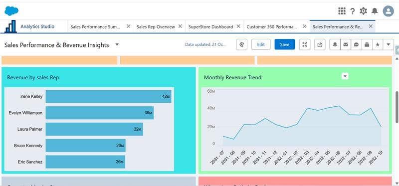 Sales performance dashboard