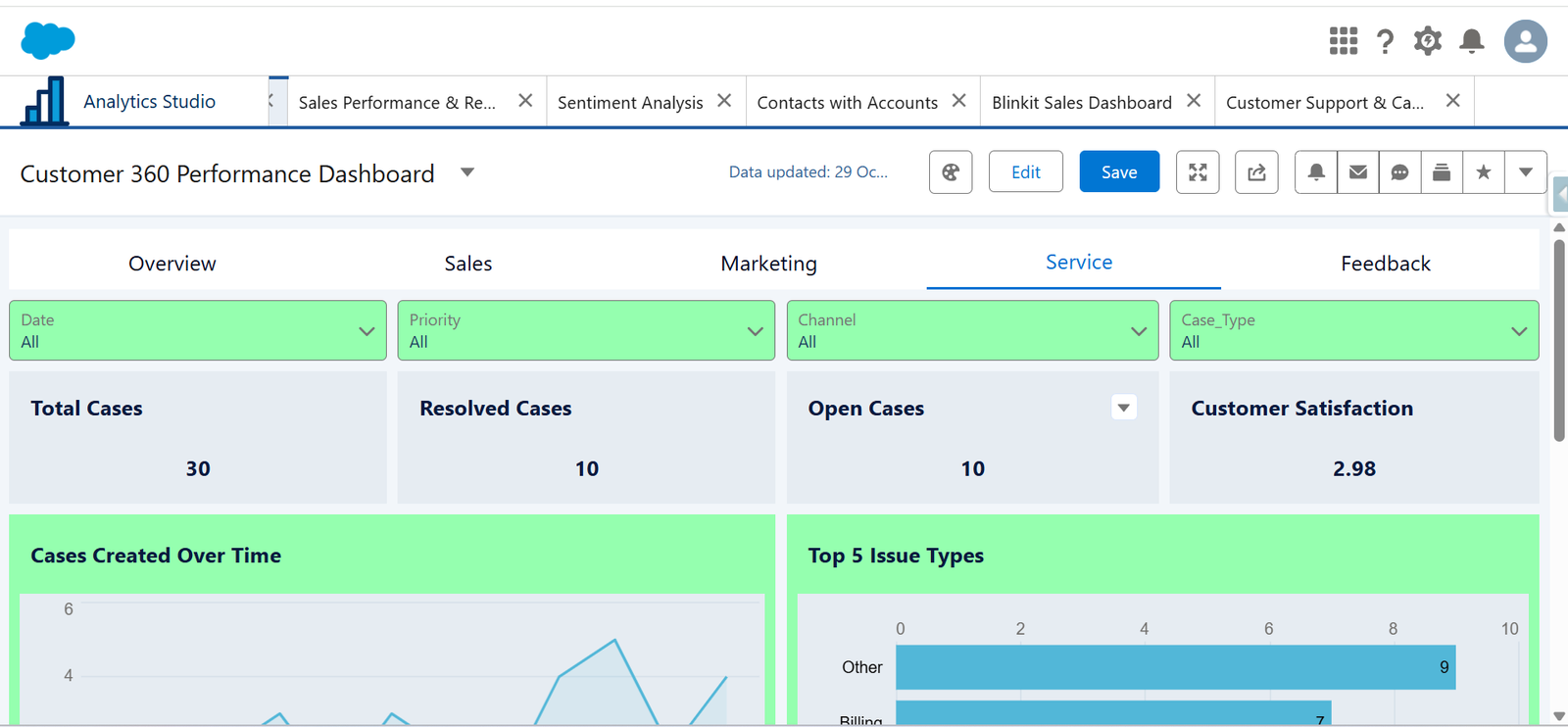 Service metrics dashboard