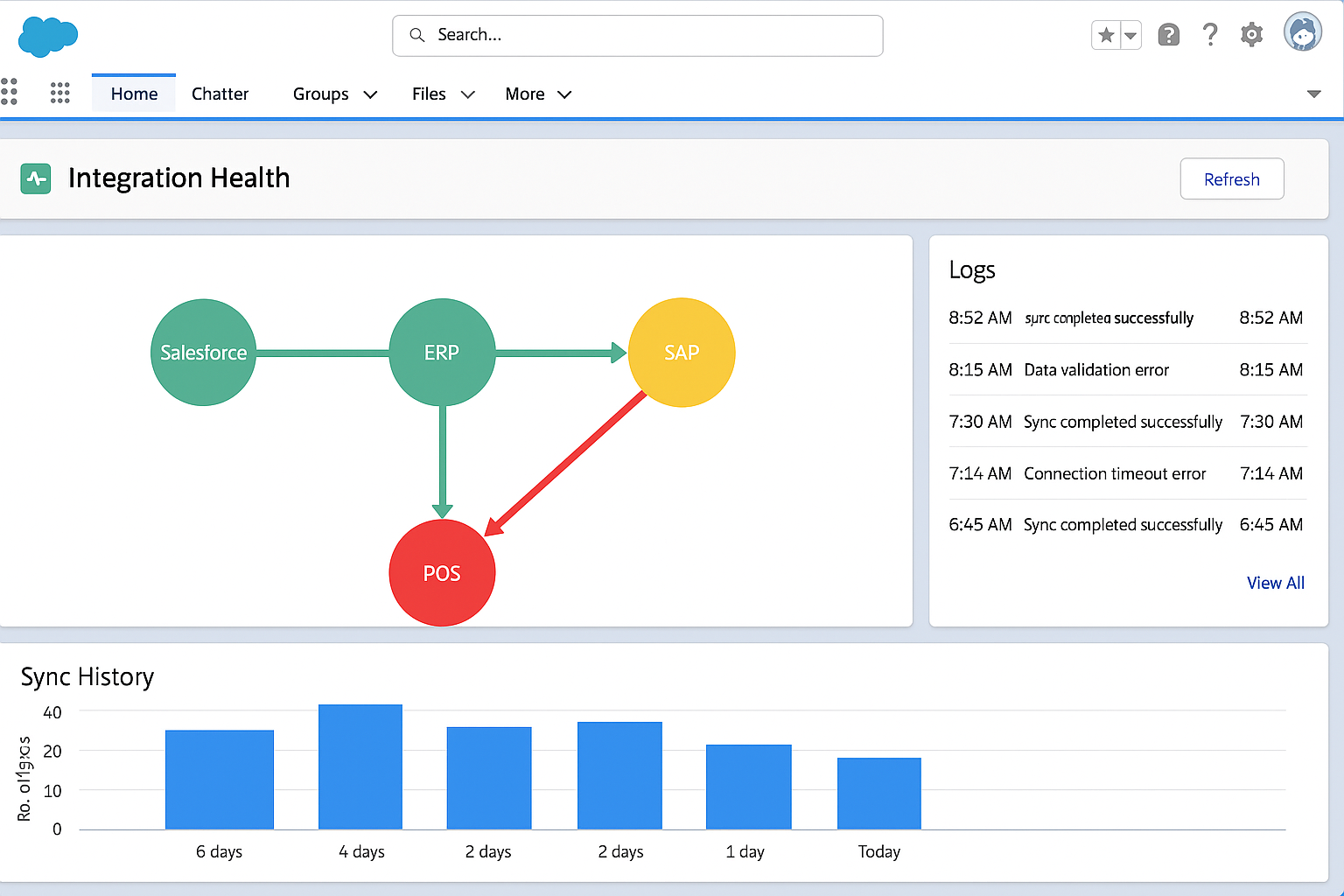 Integration monitoring dashboard